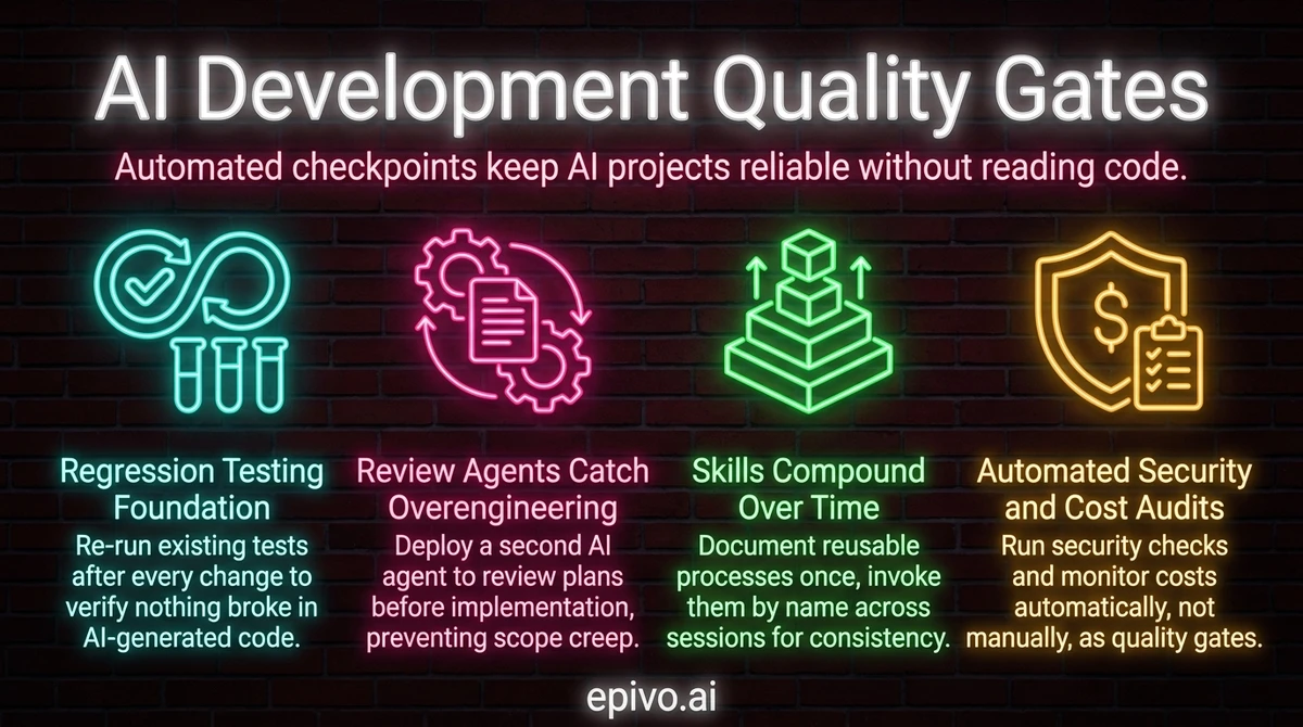 AI Development Quality Gates - shareable infographic with key concepts