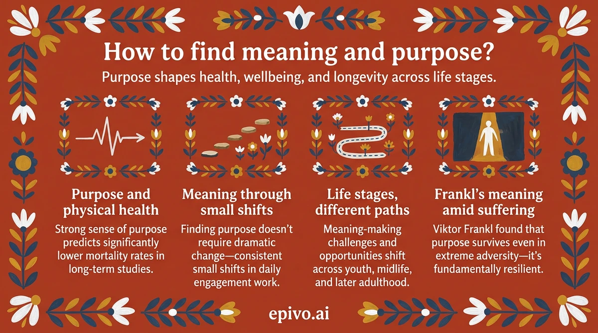How to find meaning and purpose? - shareable infographic with key concepts