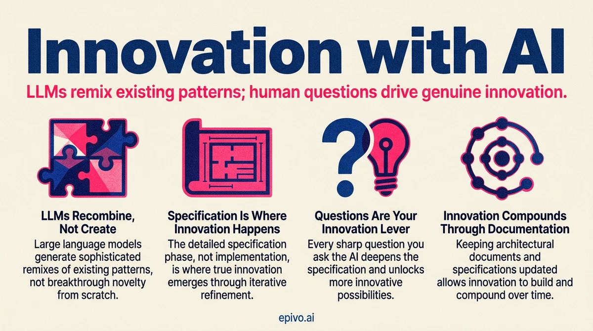 Innovation with AI - shareable infographic with key concepts