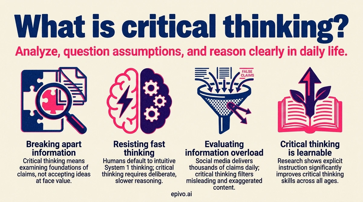 What is critical thinking? - shareable infographic with key concepts