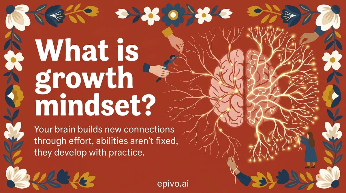 What is growth mindset? - visual share card