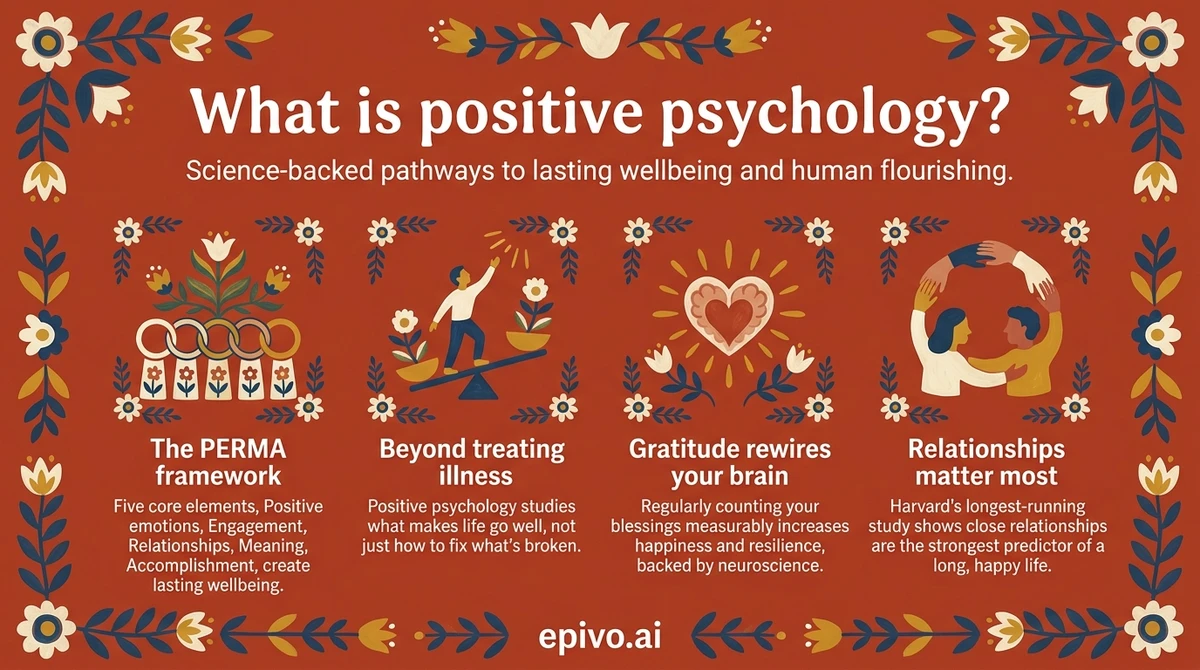 What is positive psychology? - shareable infographic with key concepts